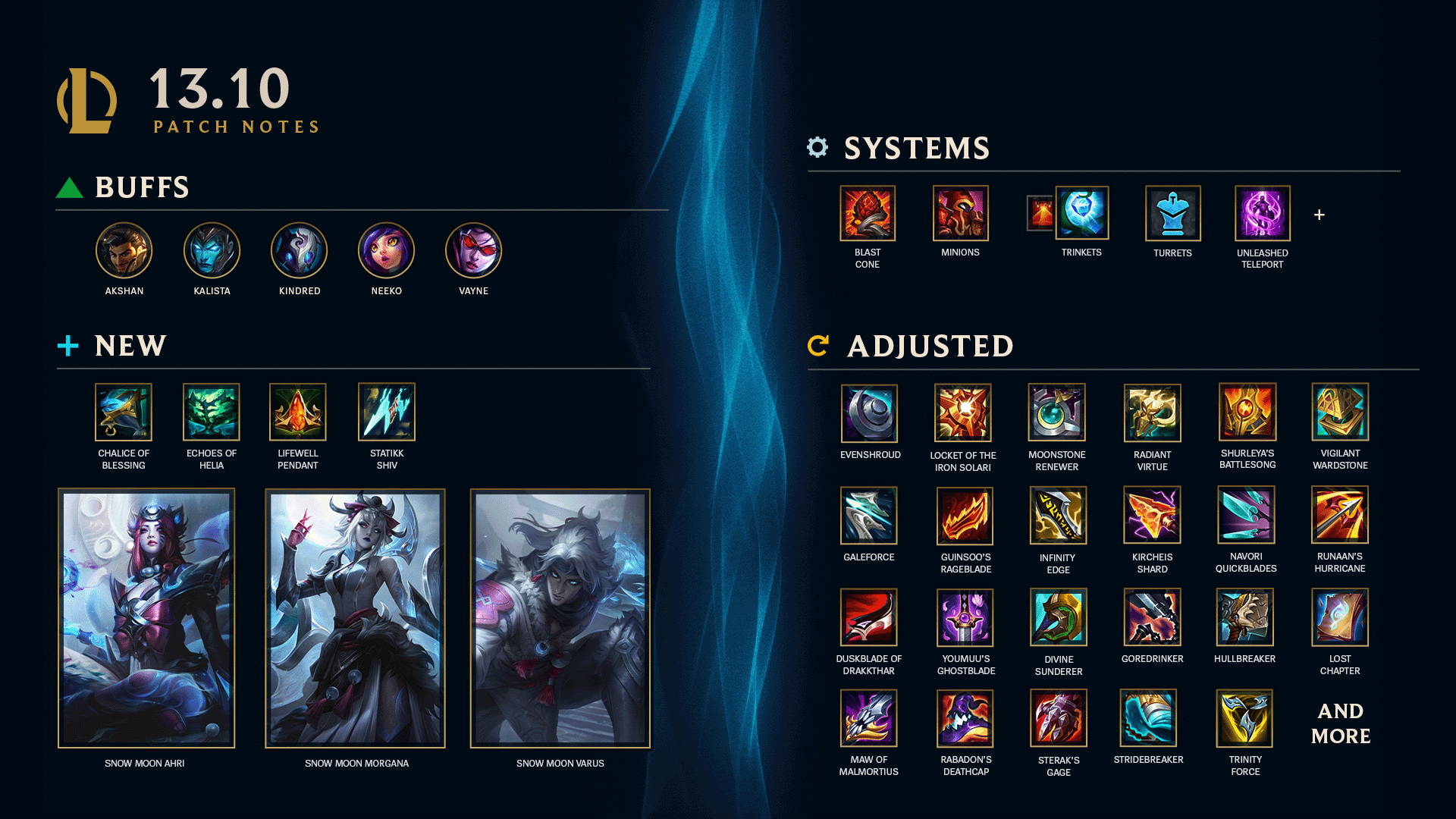 LoL Patch 13.10 notes: Champion buffs, Item, System adjustments, and more 2 LoL Patch 13.10 notes: Champion buffs, Item, System adjustments, and more 1