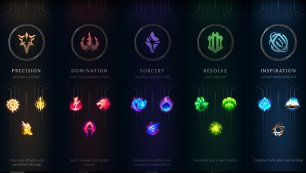 League of Legends : How has Runes Reforged changed after 10 years 3