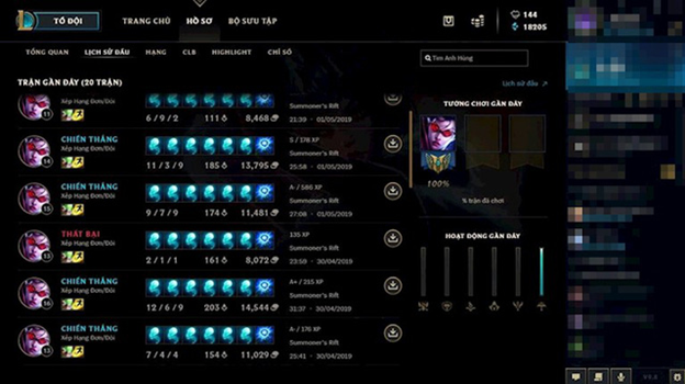 League of Legends: Unique build items style when Gamers just broke up 7