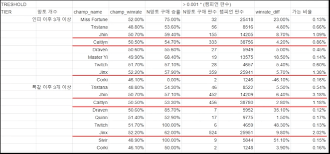 Cloak of Agility is coming to the town- Full of Crit AD Carry rule Korean Challengers. 6