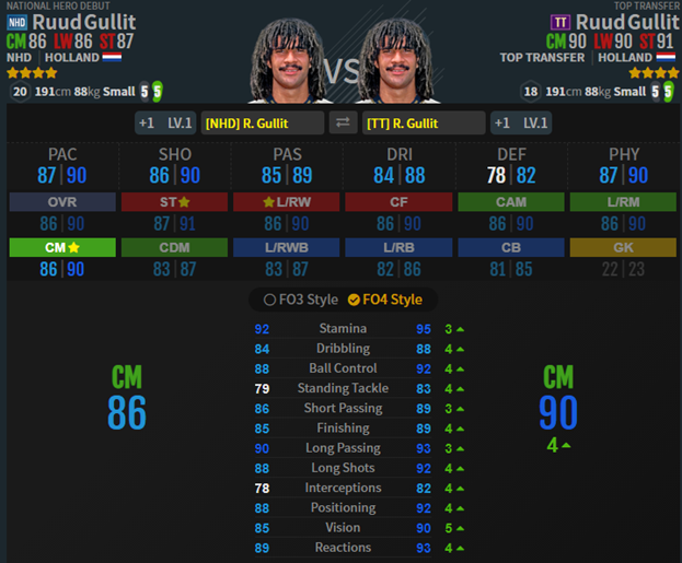 Fifa Online 4: Gullit TT and Gullit NHD, which is the smart choice? 2