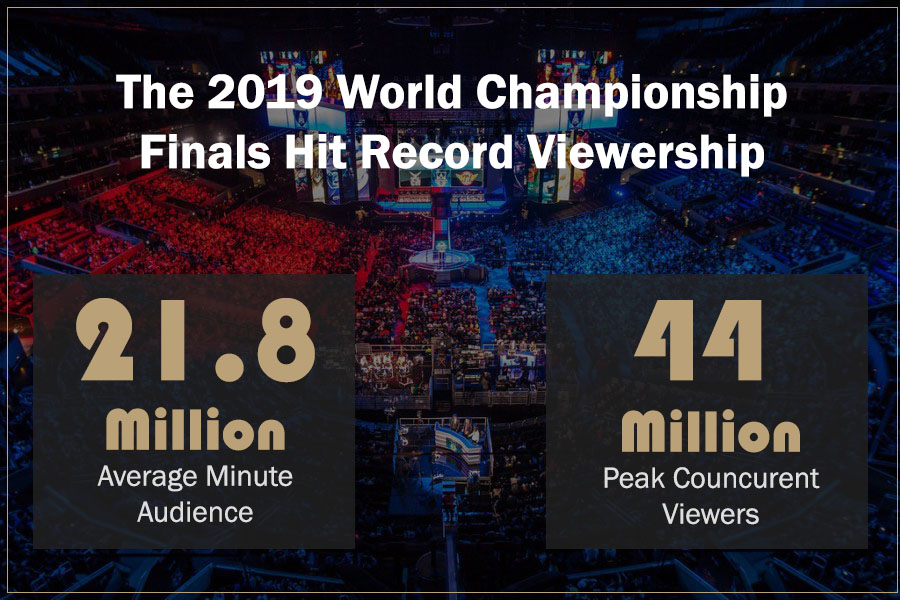 2019 WORLD CHAMPIONSHIP HITS RECORD VIEWERSHIP 2
