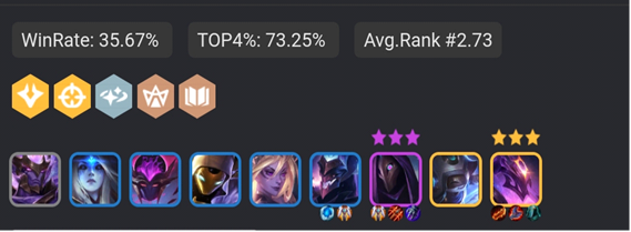 HOW TO IMPROVE YOUR ELO - TFT Guide 56