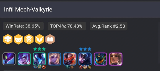 HOW TO IMPROVE YOUR ELO - TFT Guide 4