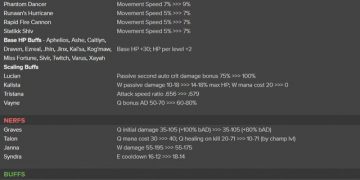 Patch Note 10.11 PBE : TENTATIVE BALANCE CHANGES & CONTINUED VOLIBEAR TESTING 7