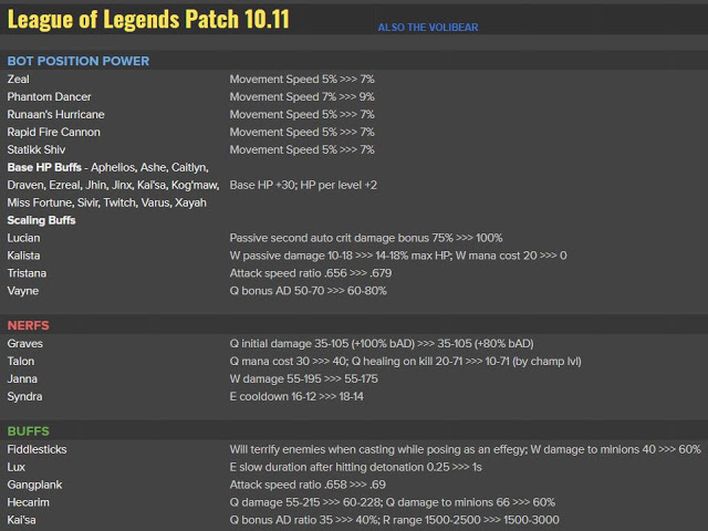 Patch Note 10.11 PBE : TENTATIVE BALANCE CHANGES & CONTINUED VOLIBEAR TESTING 27
