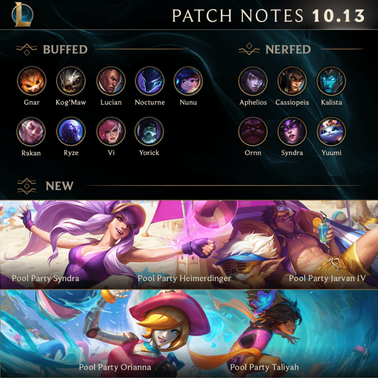 Updates and notes for League of Legends Patch 10.13 Not A Gamer