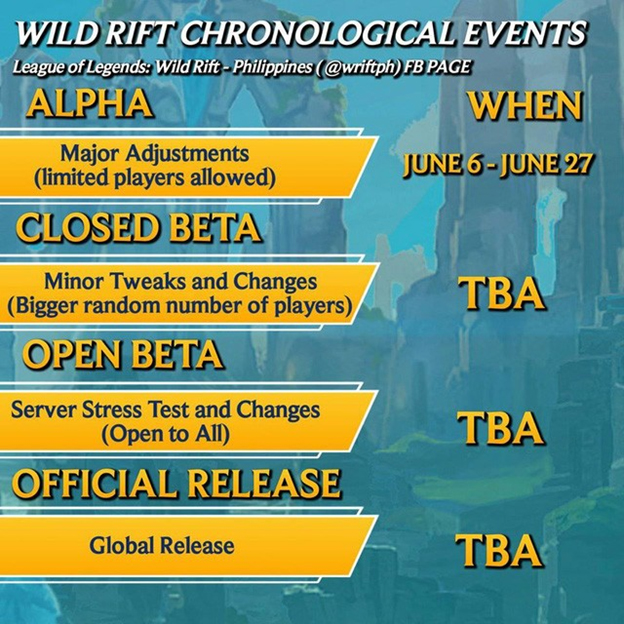 Official release route Wild Rift