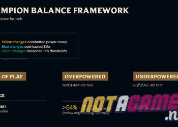 Riot Released The New Balancing Formula 5