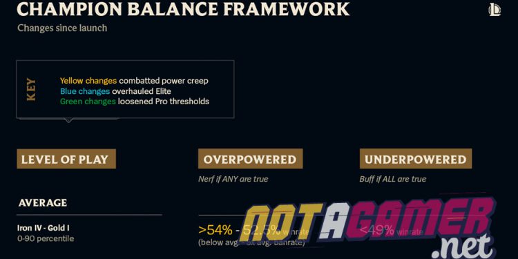 Riot Released The New Balancing Formula 1
