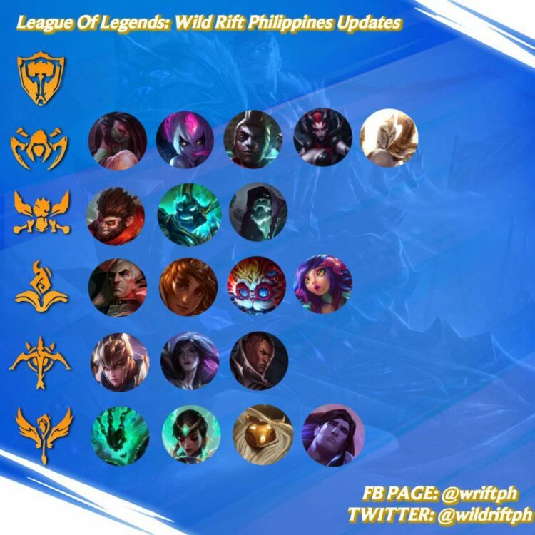 55 New Leaked Wild Rift Champions Confirmed to Release Not A Gamer