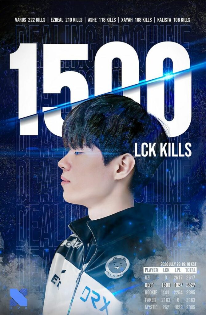 League of Legends: Super ADC Deft reached 1500 kills in the match between DRX and KT Rolster, just only 90 more kills points to break Uzi' record. 2