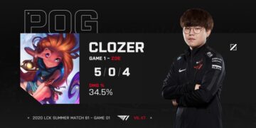 Faker is premilinary but T1 still made dominating games 7