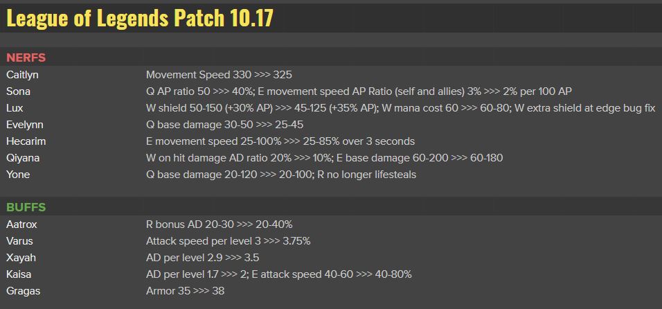 Patch 10.17 PBE Preview