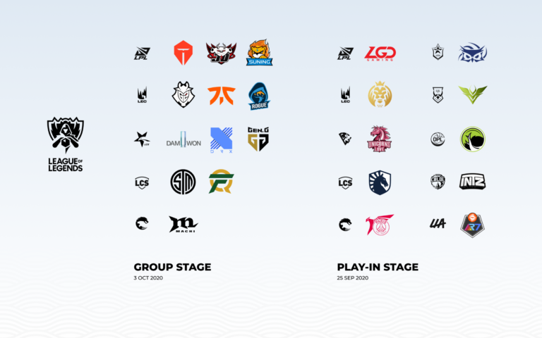 All Qualified Teams for the 2020 League of Legends World Championship ...