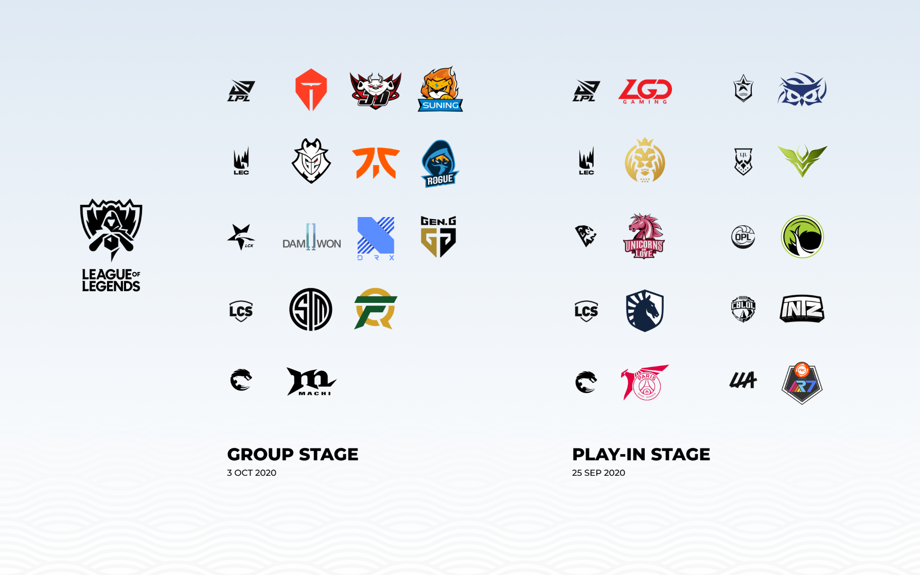 All Qualified Teams for the 2020 League of Legends World Championship