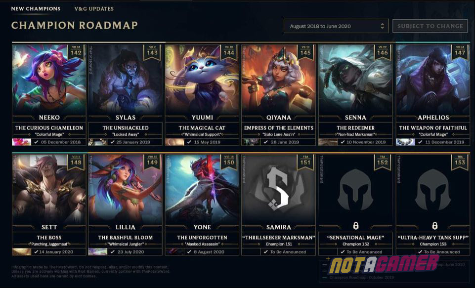 Riot How They Create League Champions - Not A Gamer