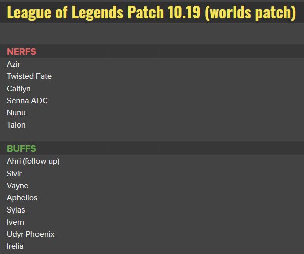 patch 10.19
