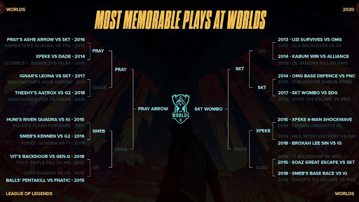 The most memorable play in League of Legends history was voted 2