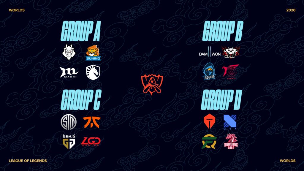 Group Stage Schedule for LoL World Championship 2020 1
