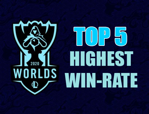 Top 5 win-rate Champions in Worlds 2020 - Not Gamer