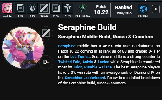 Riot is planning to buff Seraphine due to her weakness on Mid Lane 3