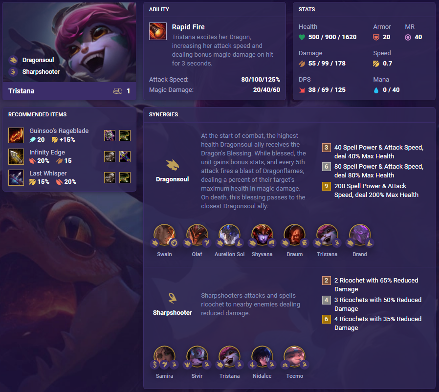 New Champions in TFT Set 4.5: Festival of Beasts 20