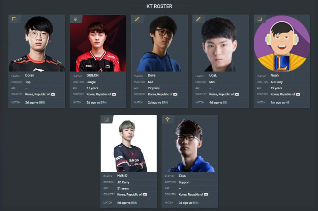 LCK 2021: Blank was suddenly brought back to the reserve position due to psychological issue. 1
