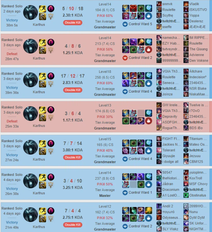 Against all meta with ADC Karthus from EU Challenger 3