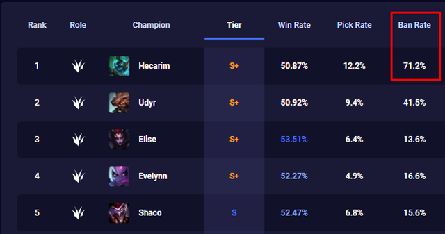 League of Legends: Hecarim is now totally out of control 4