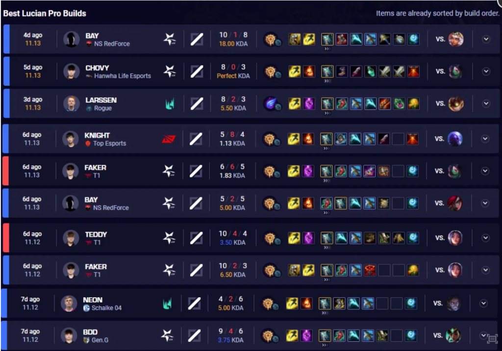 Mid lane Lucian with Serylda's Grudge is dominating League Patch 11.13 1