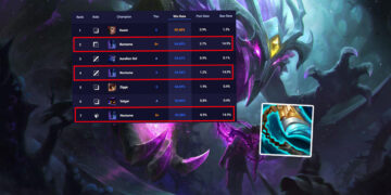 Nocturne dominating League