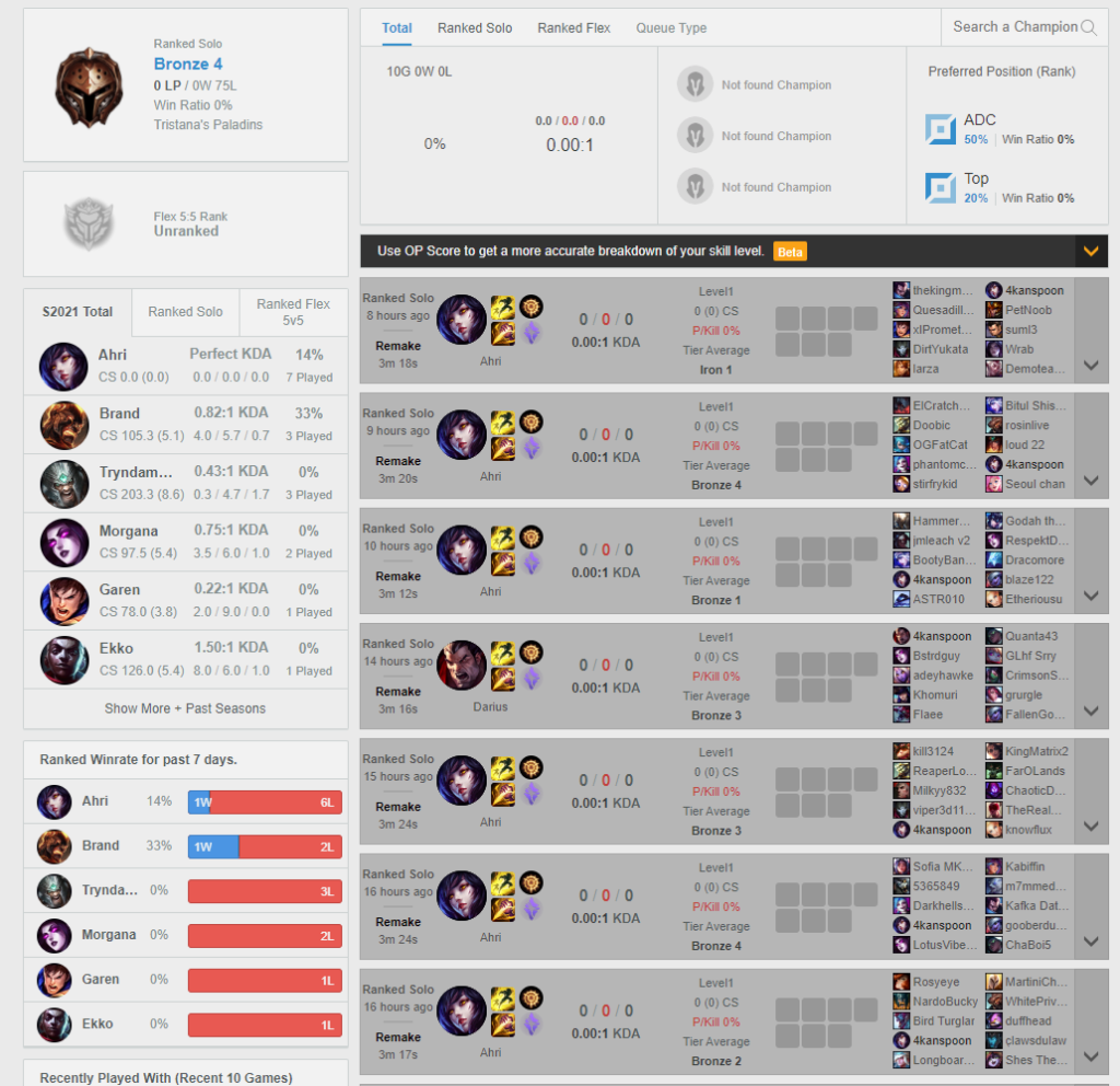 Riot Games was criticized for an AFK case that engaged more than 100 matches without punishment 4