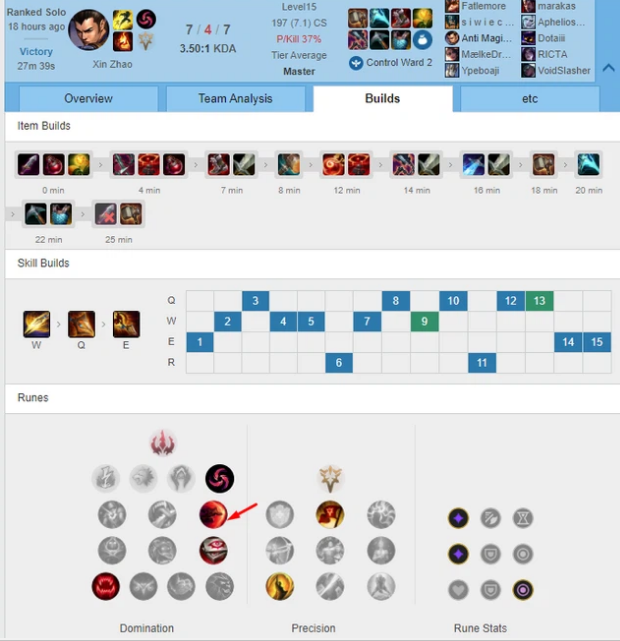 A 16-year-old player reached Master on 160-200 ping with Xin Zhao 5