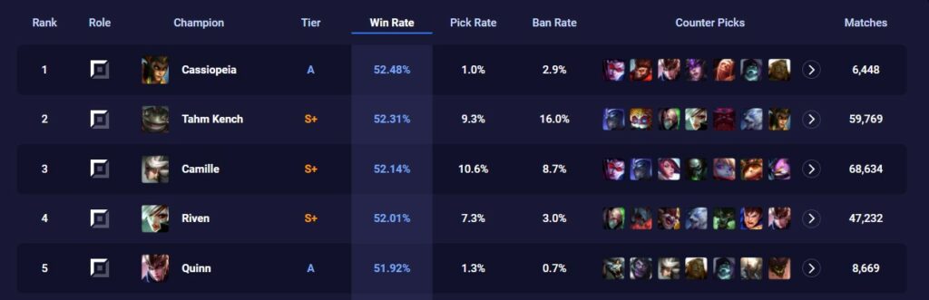 Why Cassiopeia is becoming such a strong pick in the Top lane? 10
