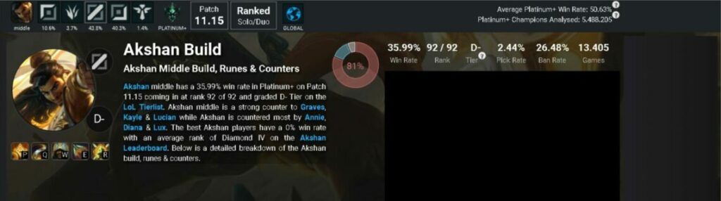Akshan receives his second buff in League micropatch 11.15 1