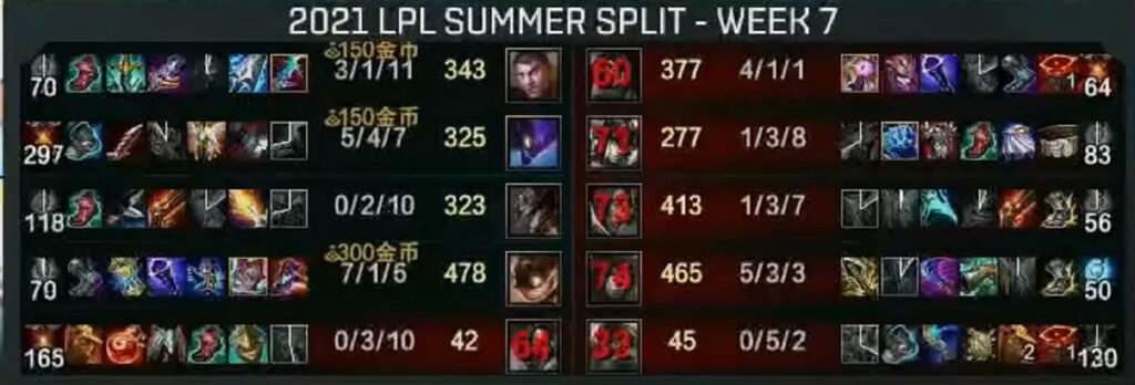 How did Sofm get 300 Vision Scores in an LPL match? 1