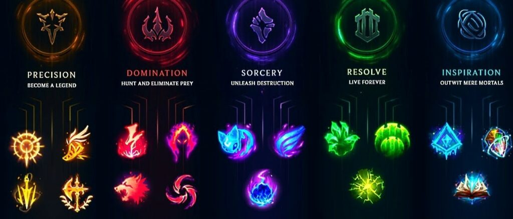 Riot is making changes for Inspiration and Secondary rune in Season 12 13