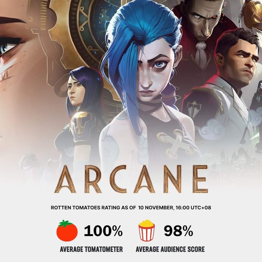 Arcane: Riot's first-ever TV series debuted #1 on Netflix and got 100% Rotten Tomatoes rating 3