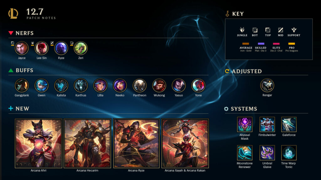 League Patch 12.7 notes: Lee Sin nerfs, Yasuo and Yone buffs, Arcana skins, and more 13