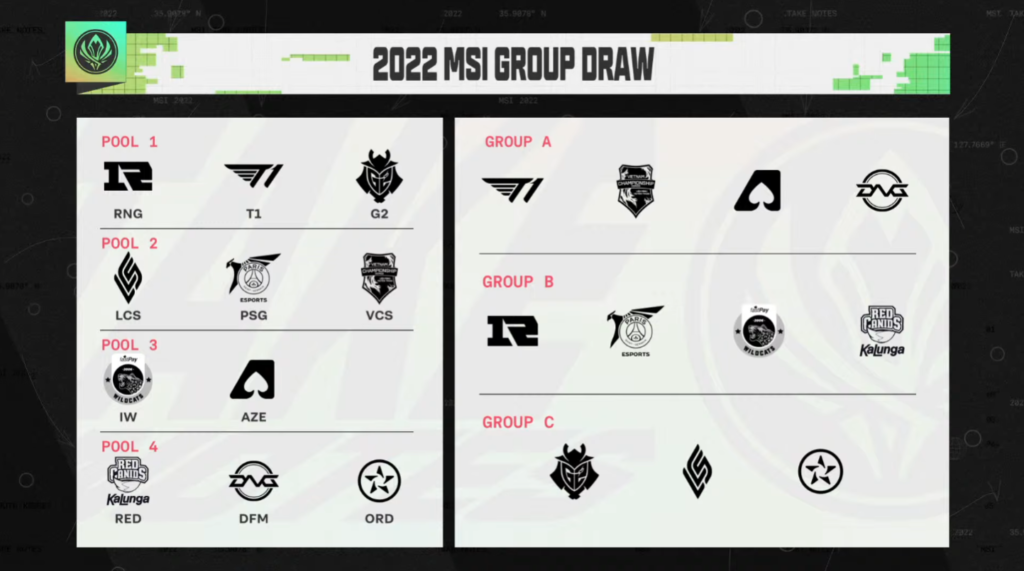 MSI 2022 Group Draw results have been revealed 2