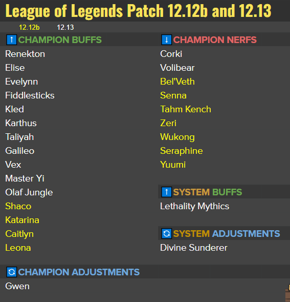 Patch 12.12b and 12.13 preview: Kat, Shaco quick buff, Gwen big adjustment and more 5