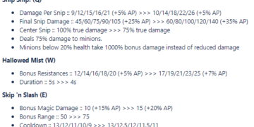Patch 12.12b and 12.13 preview quick update: Gwen, Sivir full changes, all 12.12b adjustments 1