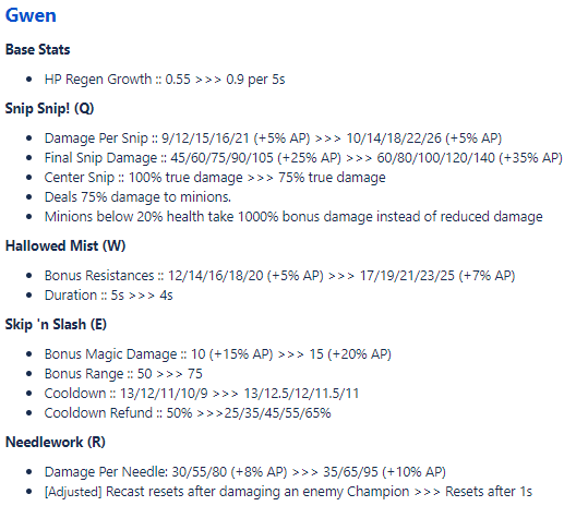 Patch 12.12b and 12.13 preview quick update: Gwen, Sivir full changes, all 12.12b adjustments 2