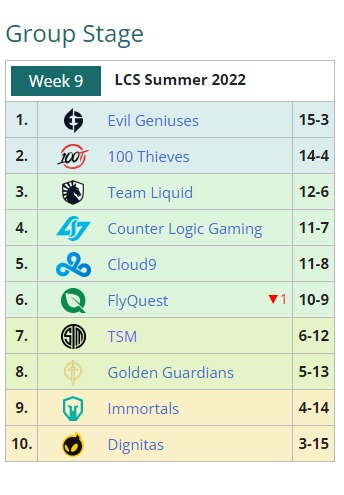 LCS Summer Groups