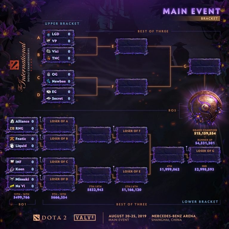 According to official schedule, Worlds 2022 will once again not have double elimination brackets 1