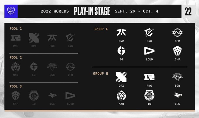 Worlds 2022 group draw results 6