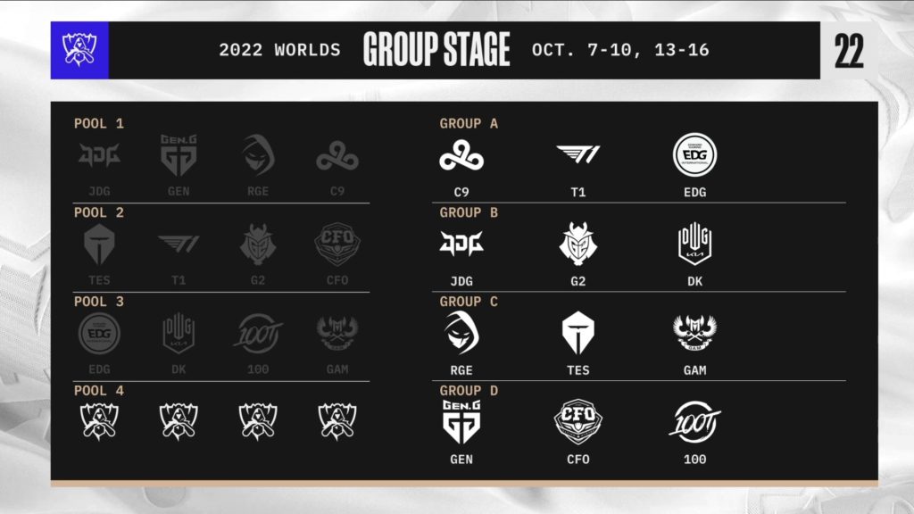 Worlds 2022 group draw results 22