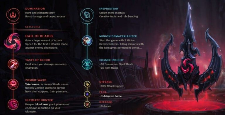 Varus Runes