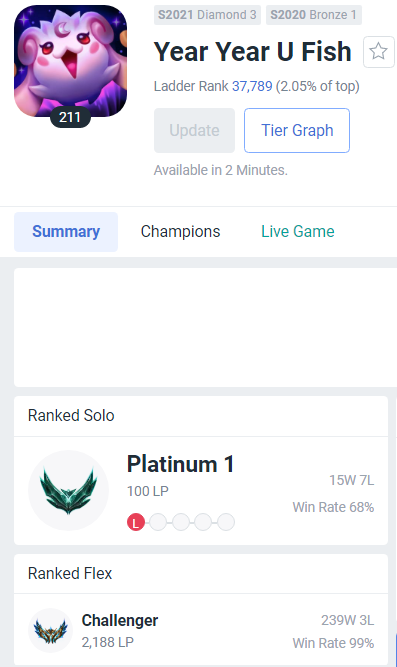 League of Legends: Rank 1 player has 99% win rate at Challenger??? 1